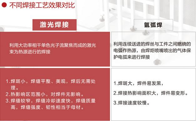 风机行业开云竞猜切割应用